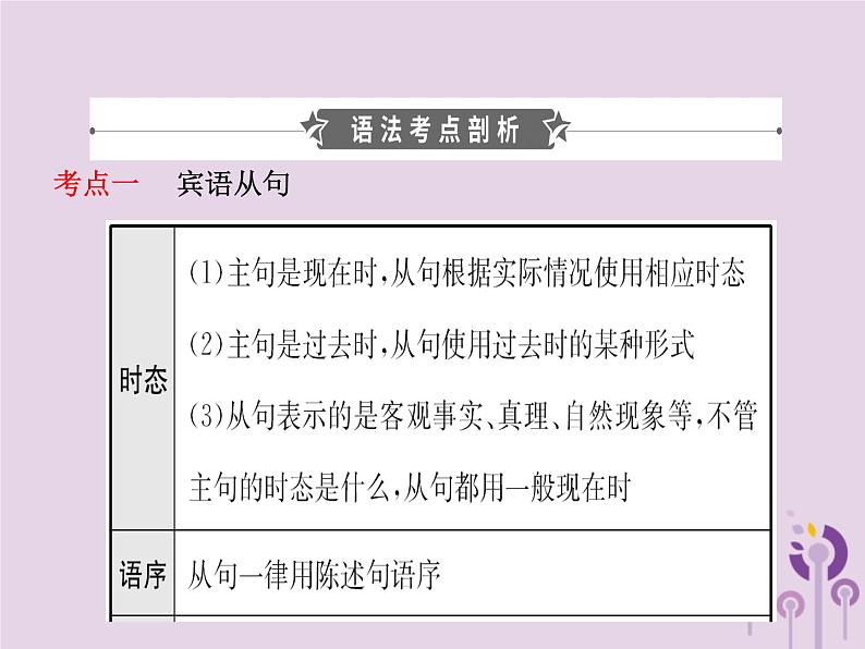 初中英语中考复习 中考英语总复习语法十三复合句课件第2页