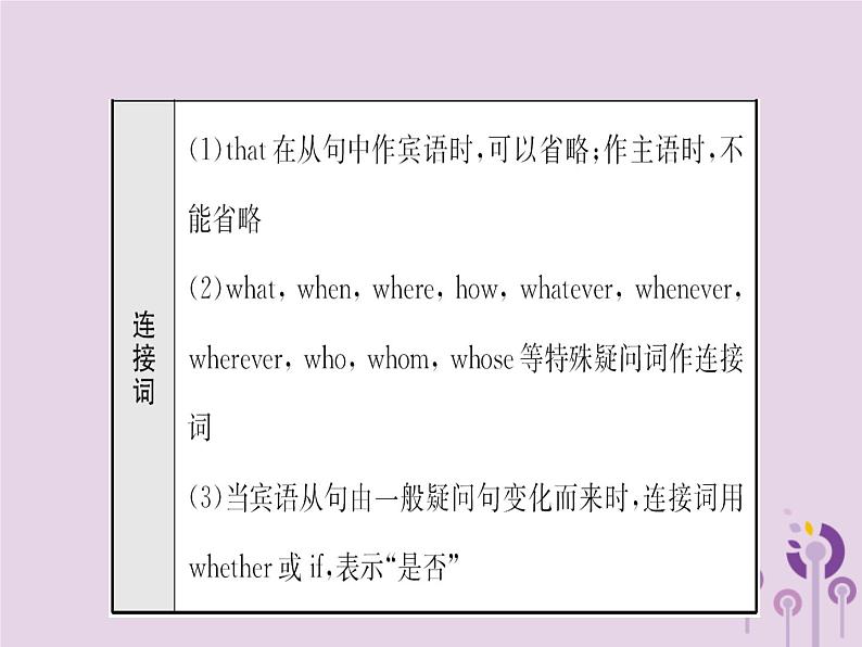 初中英语中考复习 中考英语总复习语法十三复合句课件第3页