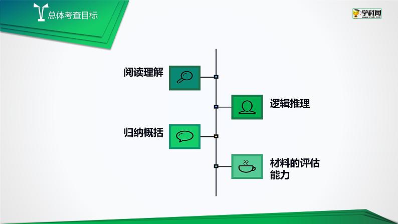 初中英语中考复习 专题19 阅读理解(一)【讲练】-2022年中考英语二轮复习讲练测课件PPT第3页