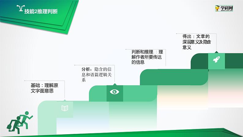 初中英语中考复习 专题19 阅读理解(一)【讲练】-2022年中考英语二轮复习讲练测课件PPT第8页