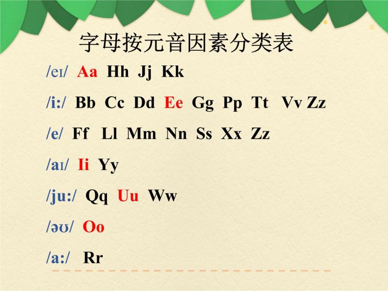 七年级英语（人教新目标）上册  期末综合复习  课件05