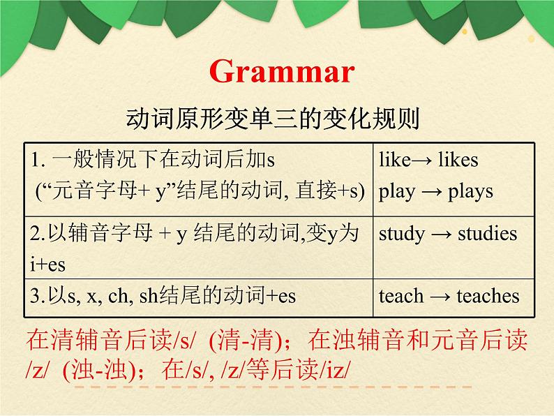 七年级英语(人教新目标)上册 期末综合复习 课件1第8页