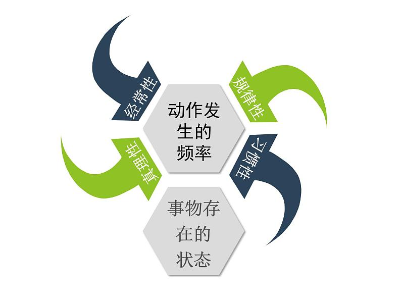 七年级英语(人教新目标)上册 一般现在时 复习课件第4页