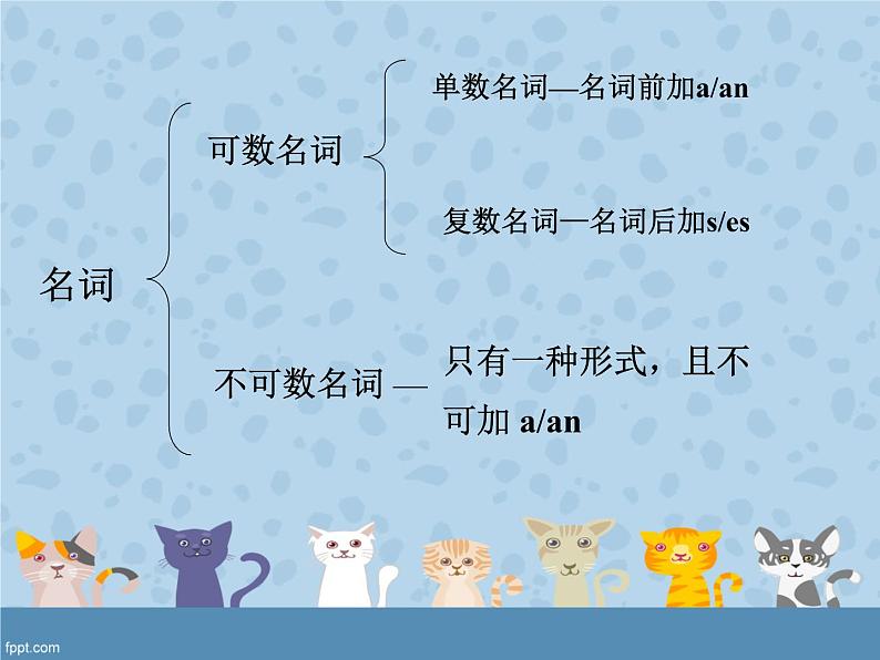 七年级英语(人教新目标)上册 可数名词与不可数名词 复习课件03