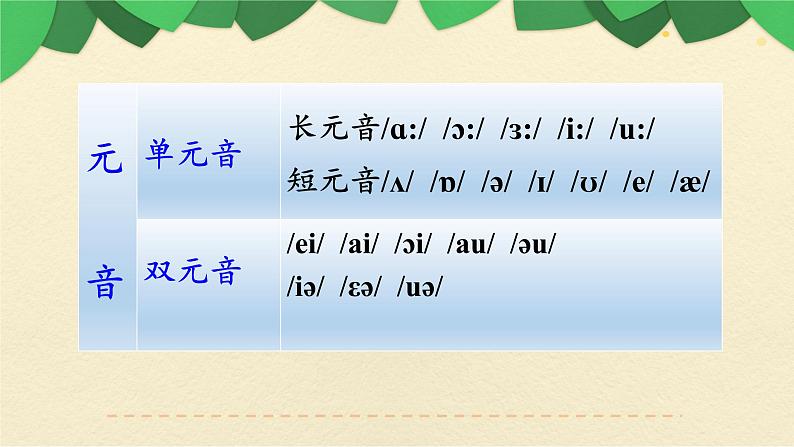 七年级英语(人教新目标)上册 国际音标 期中复习课件05