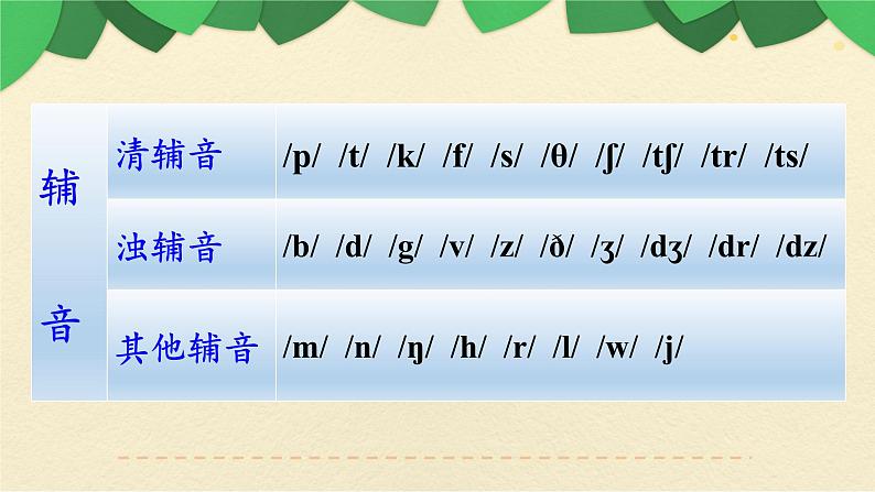 七年级英语(人教新目标)上册 国际音标 期中复习课件06