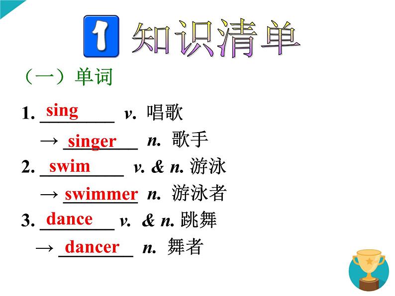 七年级英语(人教新目标)下册 Units 1-3 期末复习课件02