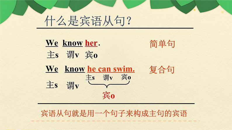 九年级英语(人教新目标)全一册 语法(一)期末专项 复习课件第3页