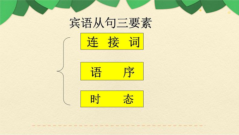 九年级英语(人教新目标)全一册 语法(一)期末专项 复习课件第5页