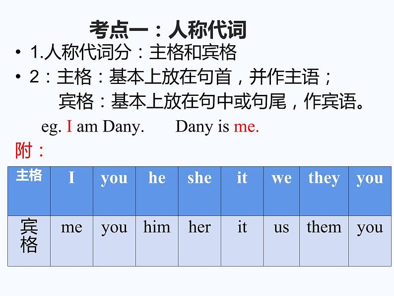 中考英语(人教新目标) 代词 复习课件03