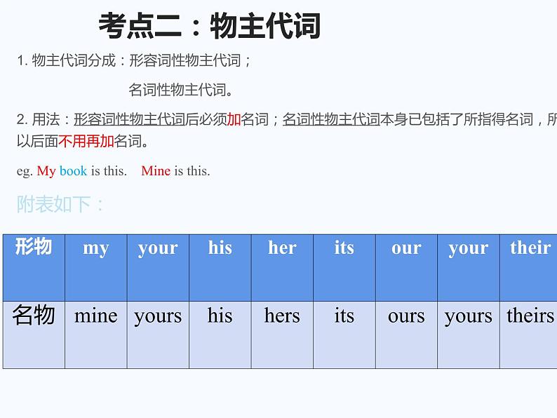 中考英语(人教新目标) 代词 复习课件05