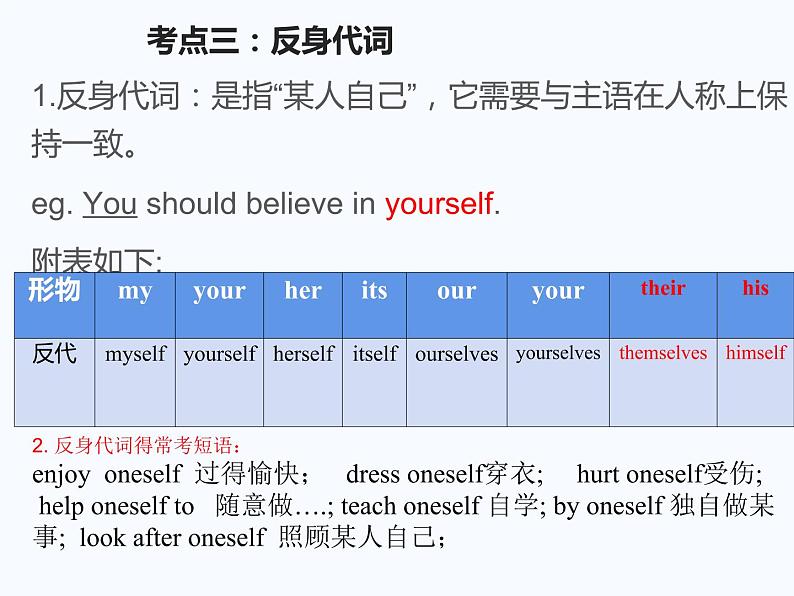 中考英语(人教新目标) 代词 复习课件07