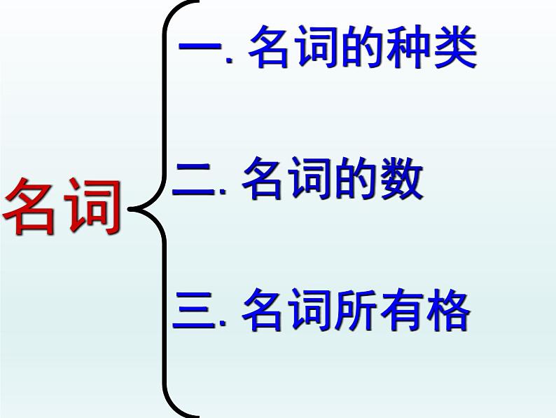 中考英语(人教新目标) 名词 复习课件第3页