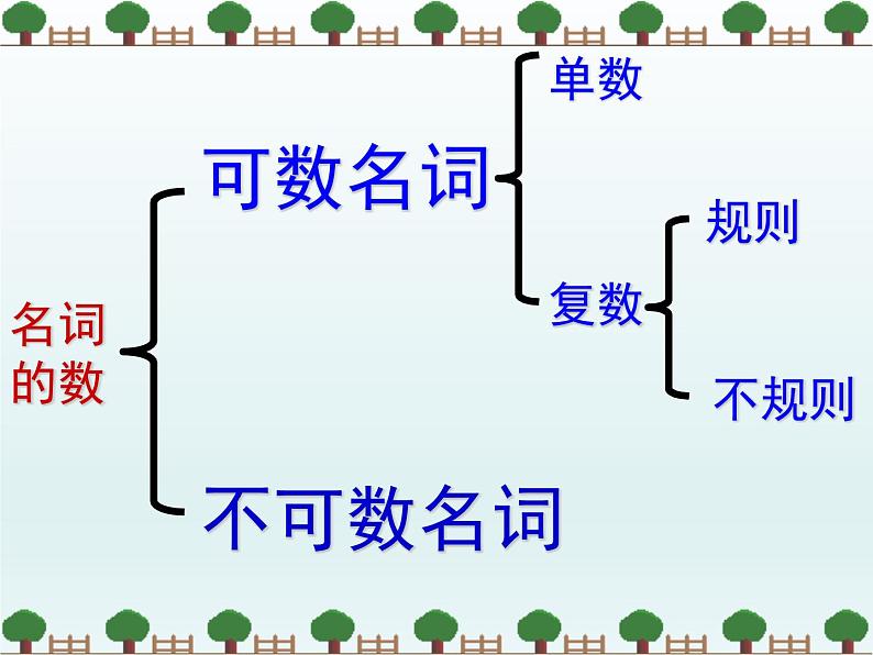 中考英语(人教新目标) 名词 复习课件第7页