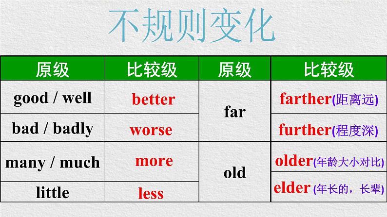 中考英语(人教新目标) 形容词、副词的比较级 复习课件06