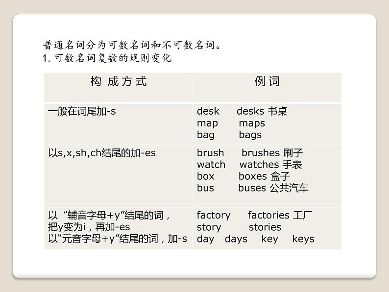 中考英语(人教新目标)名词专题 复习课件03