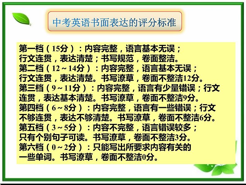 九年级英语(人教新目标)全一册 书面表达 复习课件第6页