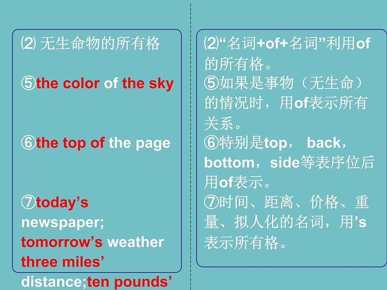 中考英语(人教新目标) 名词所有格 复习课件第8页