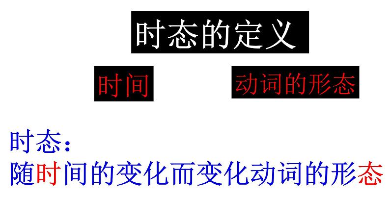 中考英语(人教新目标) 时态 复习课件第4页