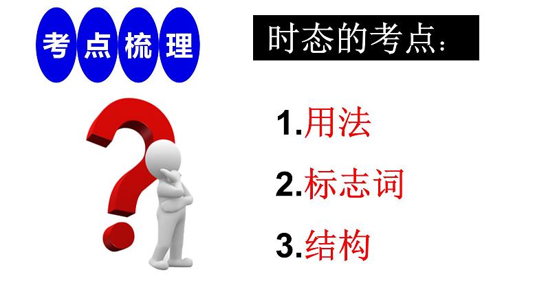中考英语(人教新目标) 时态 复习课件第8页