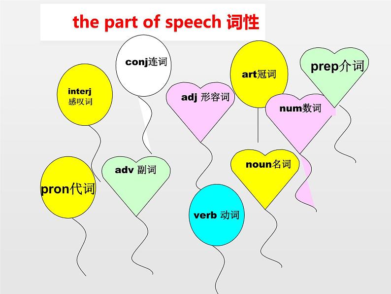 中考英语(人教新目标)词汇 复习课件第5页