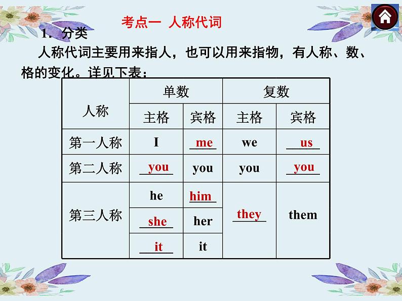 中考英语(人教新目标)代词 复习课件03