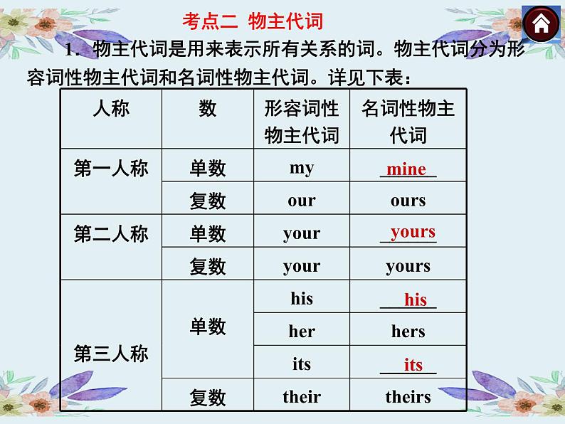 中考英语(人教新目标)代词 复习课件07