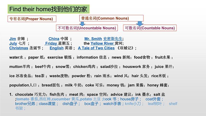 中考英语(人教新目标) 专项复习——名词 复习课件07