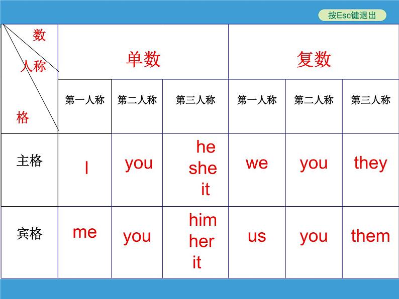 中考英语(人教新目标) 代词 复习课件第4页