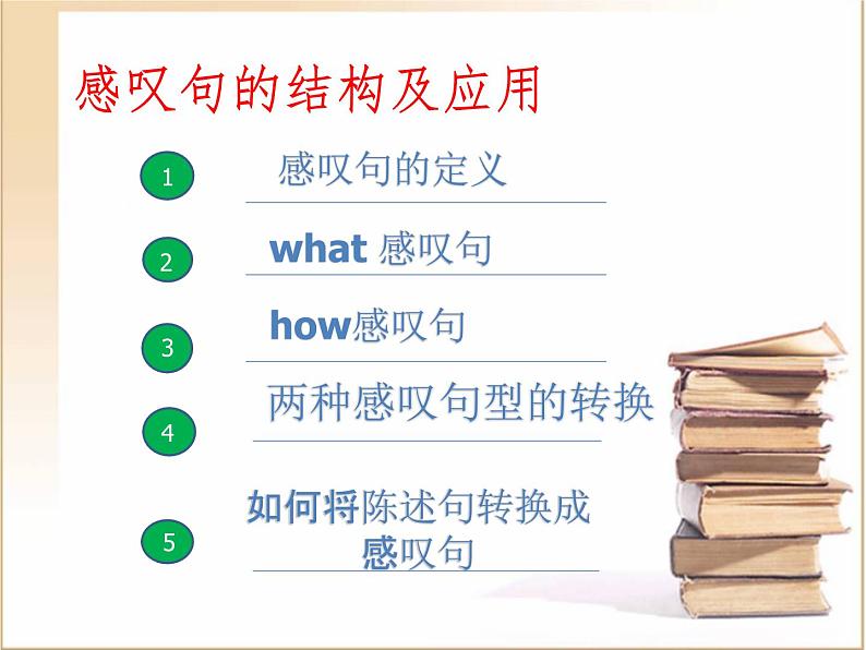 中考英语(人教新目标) 感叹句 复习课件第6页