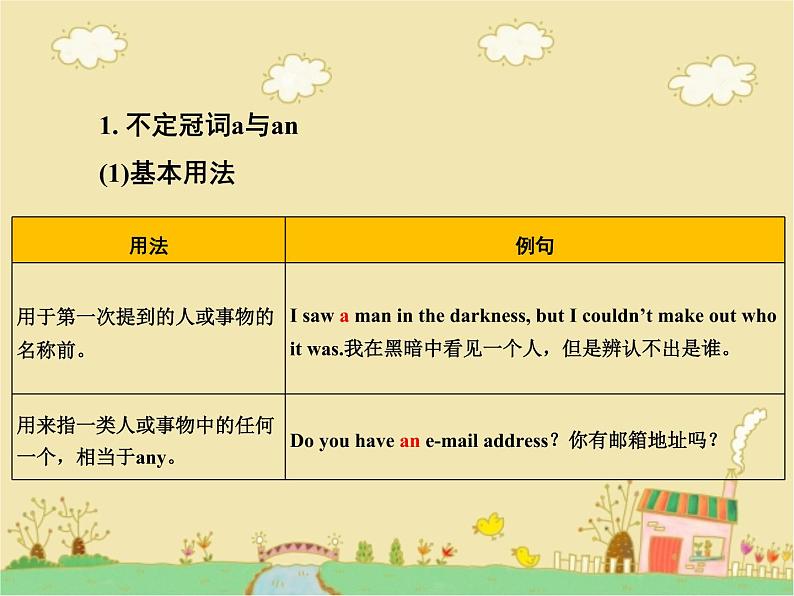 中考英语(人教新目标) 冠词 复习课件第7页