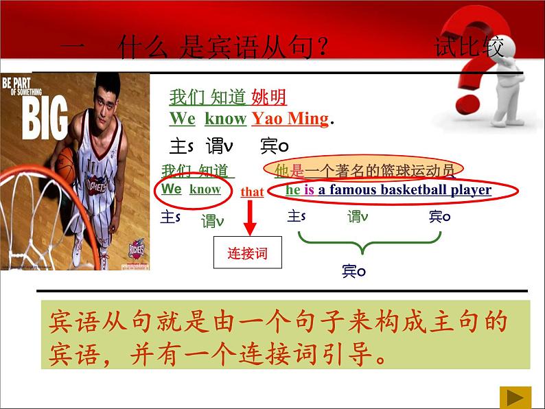 中考复习人教版 宾语从句 课件第4页