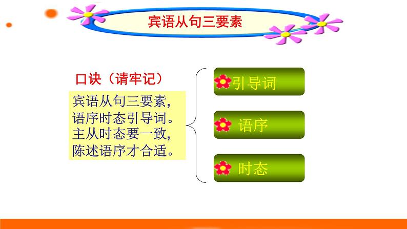 中考复习人教版 宾语从句 课件第5页