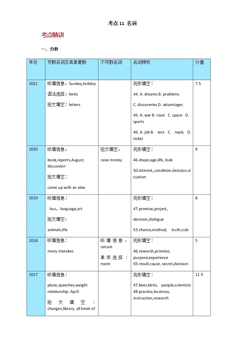 备战2023年新中考二轮英语专题导练 考点11 名词01