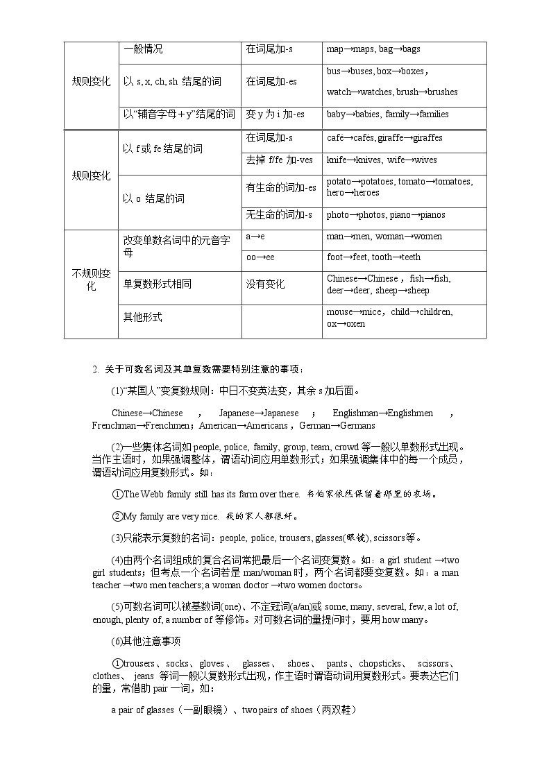 备战2023年新中考二轮英语专题导练 考点11 名词03