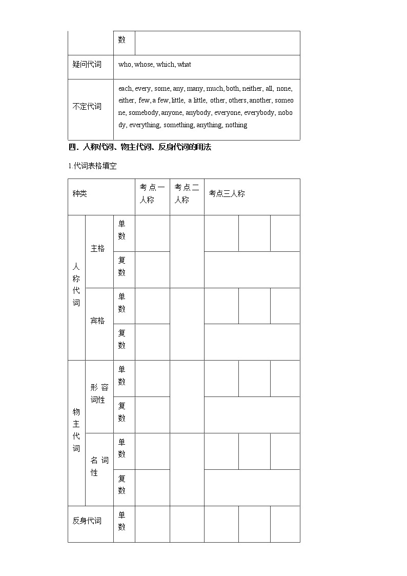 备战2023年新中考二轮英语专题导练 考点13 代词03