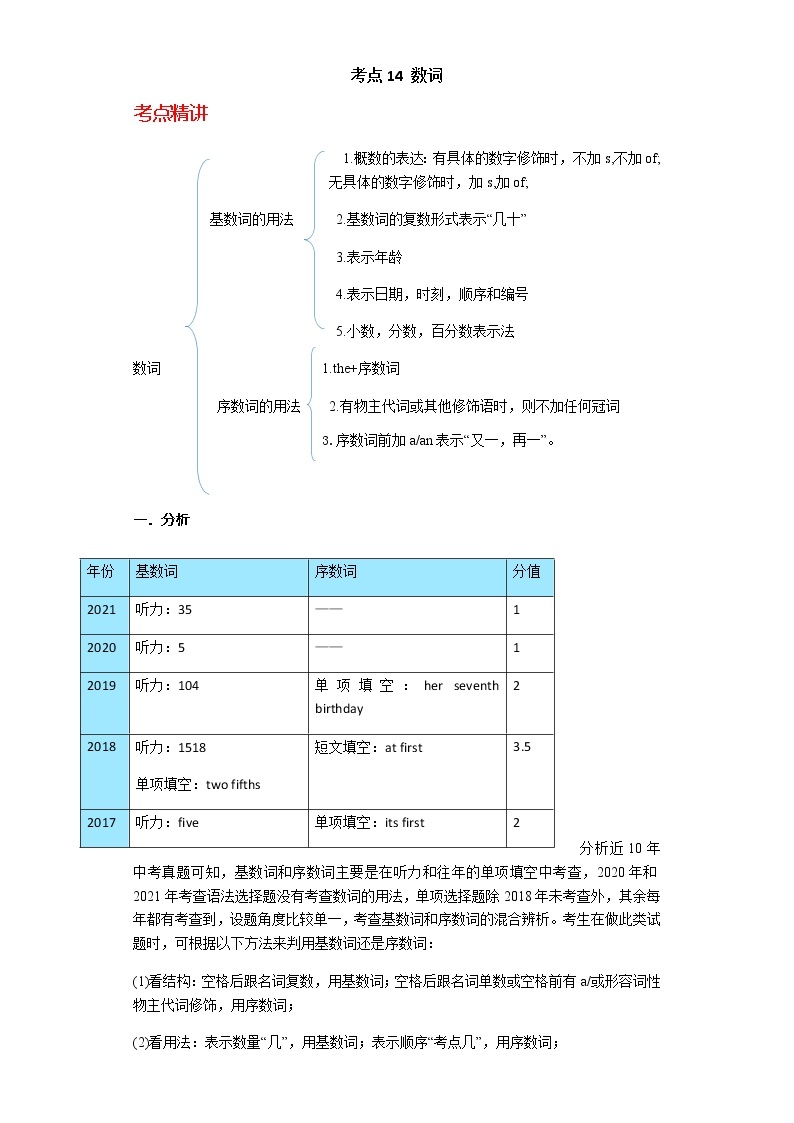 备战2023年新中考二轮英语专题导练 考点14 数词01