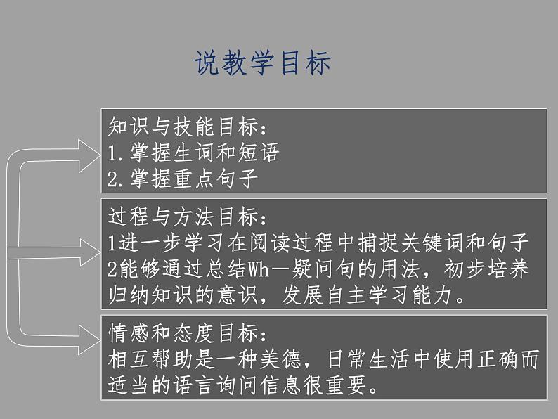9年级人教版全一册Unit 3 Could you please tell me? Section B 课件4第4页