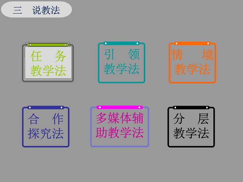 9年级人教版全一册Unit 3 Could you please tell me? Section B 课件4第7页