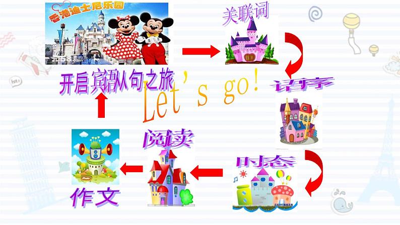 中考复习人教版 宾语从句 课件第3页