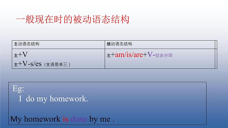 中考复习人教版 动词的语态----被动语态 课件第4页