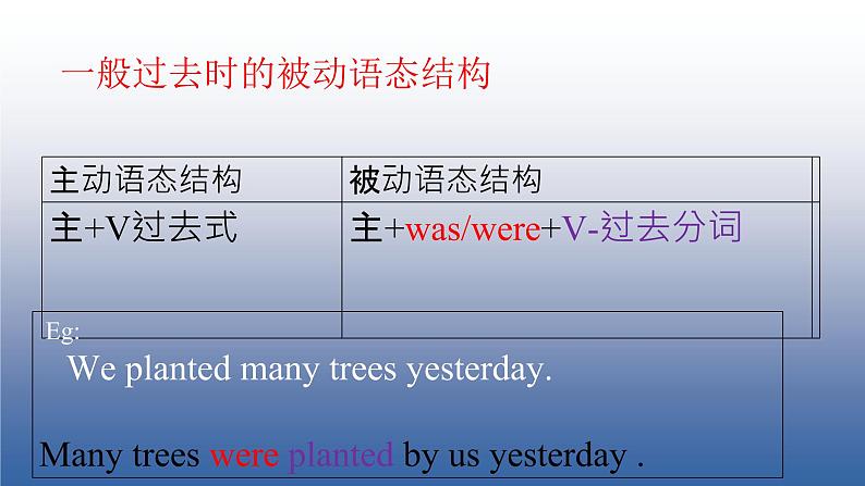 中考复习人教版 动词的语态----被动语态 课件第5页