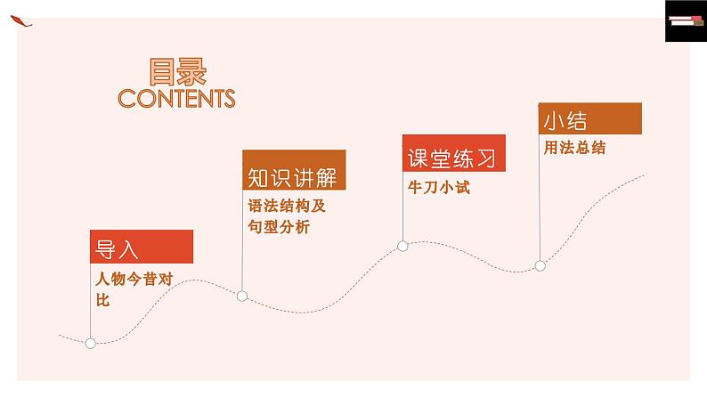 中考复习人教版 used to 的用法 课件第2页
