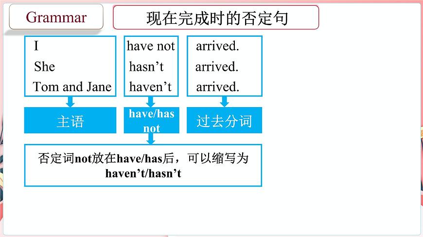 Unit 1 第3課時 Grammar:現(xiàn)在完成時(一)(課件)牛津譯林版八年級英語下冊第8頁
