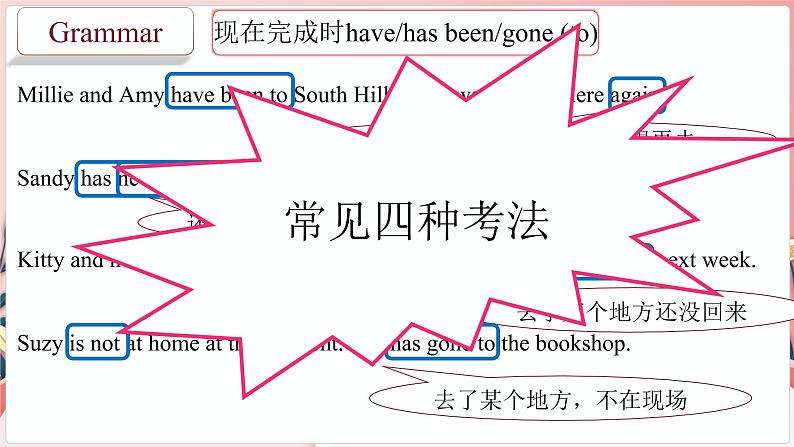 Unit 2 第3课时 Grammar:现在完成时(二)(课件)牛津译林版八年级英语下册第4页
