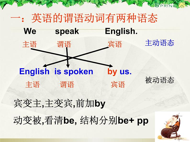 中考复习人教版 主动语态变被动语态 课件第2页