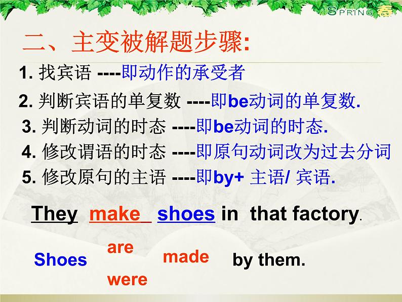 中考复习人教版 主动语态变被动语态 课件第3页