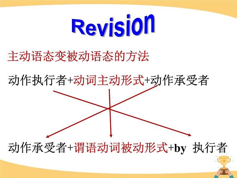 9年级人教版全一册Unit 5 What are the shirts made of Section B 课件第2页