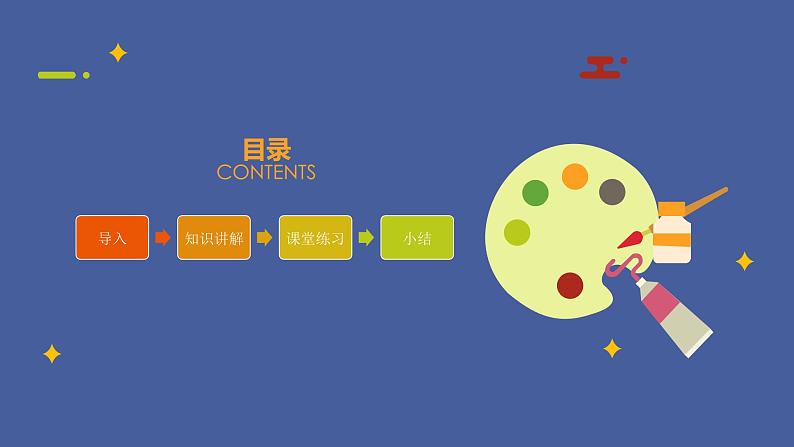 中考复习人教版 一般现在时的被动语态 课件第2页