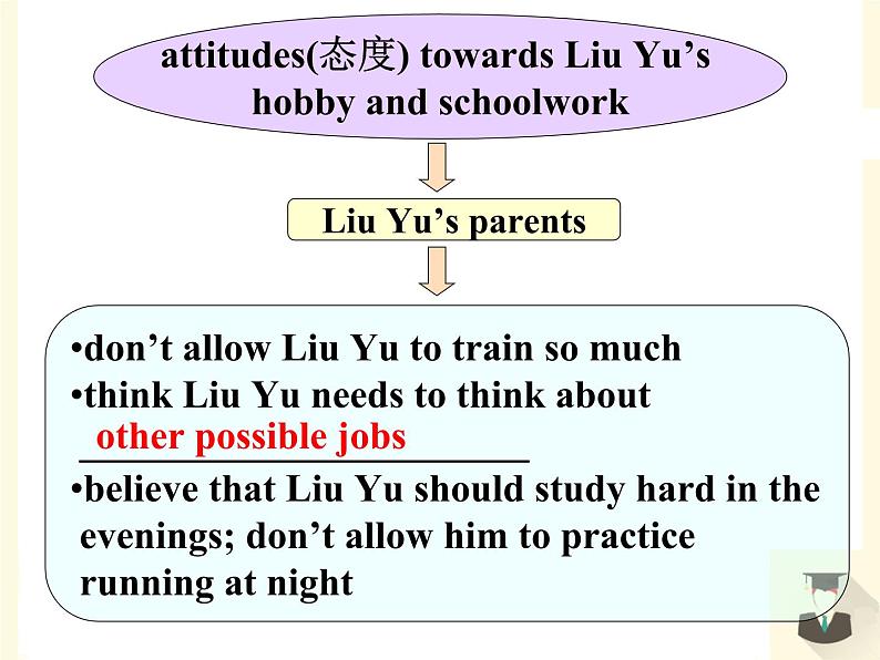 9年级人教版全一册 Unit 7 Teenagers should be allowed to choose their own clothes. Section B 课件108